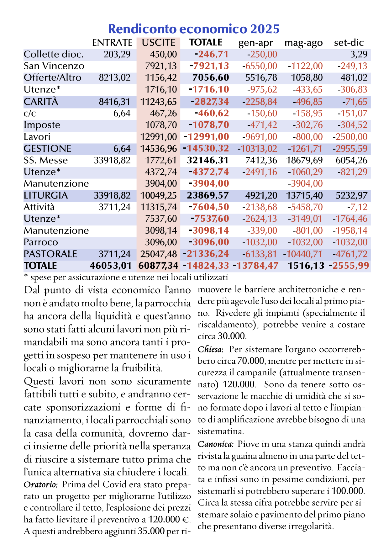 Rendiconto economico 2025